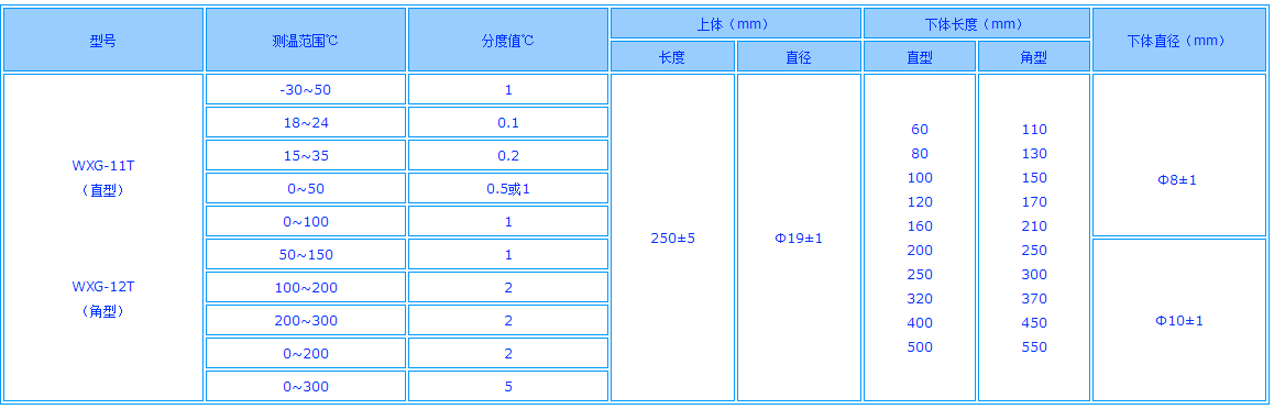 電接點水銀溫度計表二.png